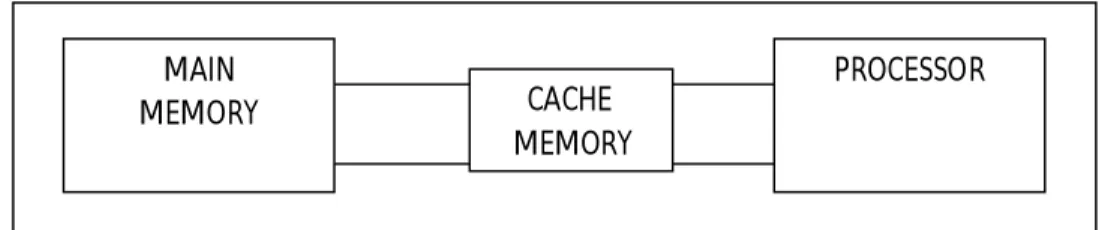 Gambar 5.5  Penggunaan memori cache 