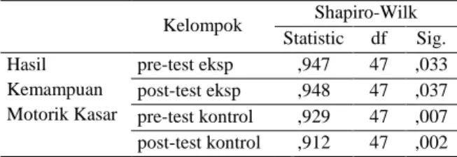 Tabel 3 Hasil Uji Normalitas Shapiro Wilk  Kelompok  Shapiro-Wilk  Statistic  df  Sig