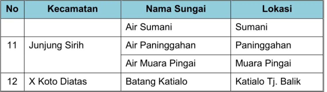 Tabel 4.10  Jumlah Danau di Kabupaten Solok 