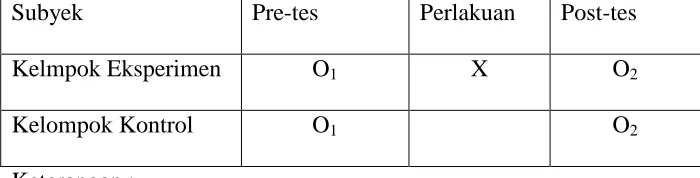 Tabel 3. Nonequivalent control group design 