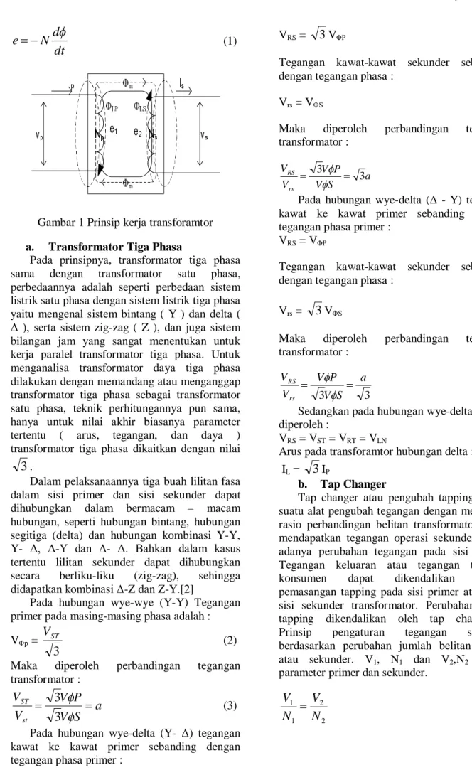 Gambar 1 Prinsip kerja transforamtor  a.     Transformator Tiga Phasa 