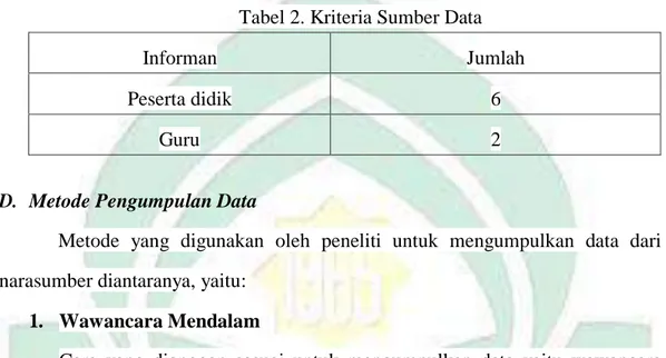 Tabel 2. Kriteria Sumber Data 