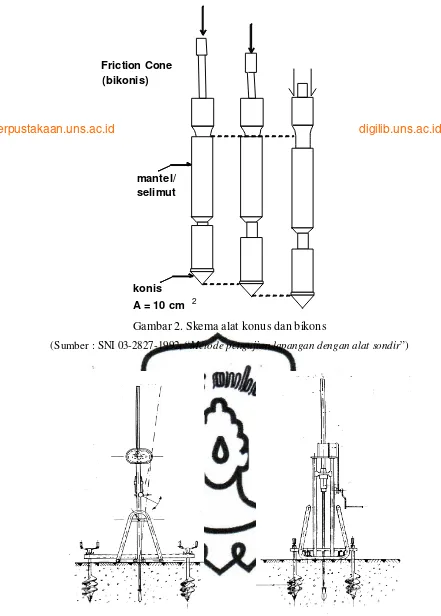 Gambar 2. Skema alat konus dan bikons 