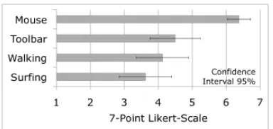 Figure 11. Overall satisfaction (1=strongly unsatisfied,  7=strongly satisfied). 