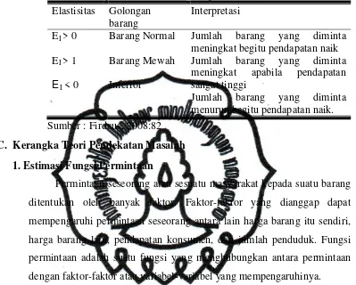 Tabel 5. Interpretasi Elastisitas Pendapatan 