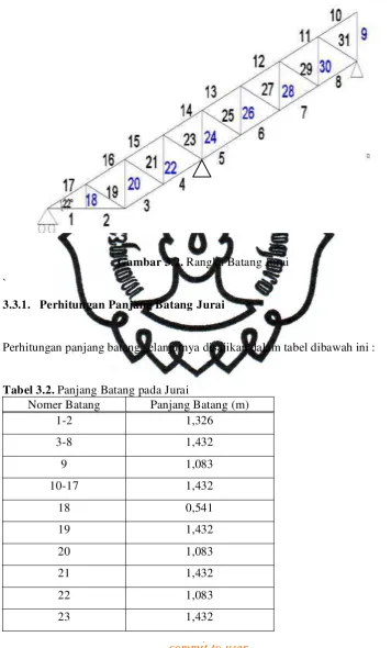 Gambar 3.2. Rangka Batang Jurai 