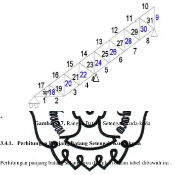 Gambar 3.7. Rangka Batang Setengah Kuda-kuda 
