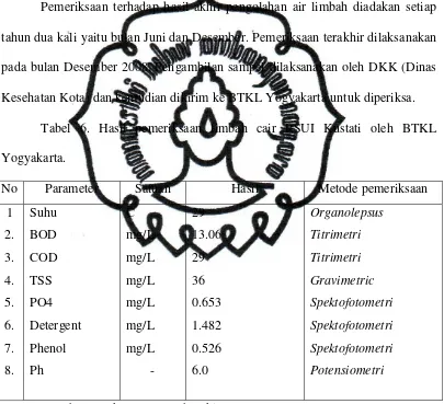 Tabel 6. Hasil pemeriksaan limbah cair RSUI Kustati oleh BTKL 