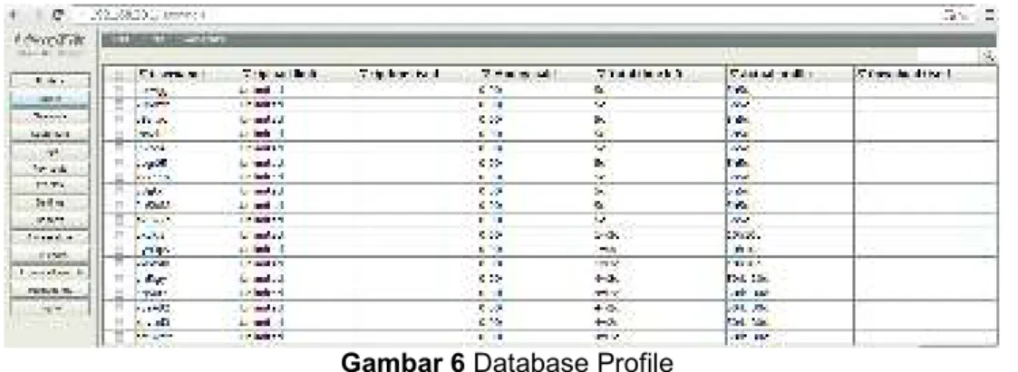 Gambar 5 Profile Part  