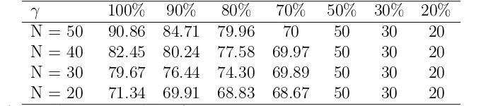 Tabel 4.1Model deterministik menggunakan A locate - Allocation Heuristic