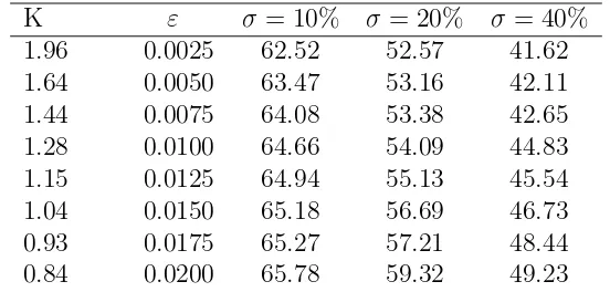 Tabel 4.3Pemenuhan dari chance constrained model (CCM)