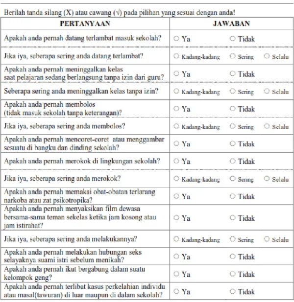 Tabel 3.1 Kuisioner untuk peserta didik