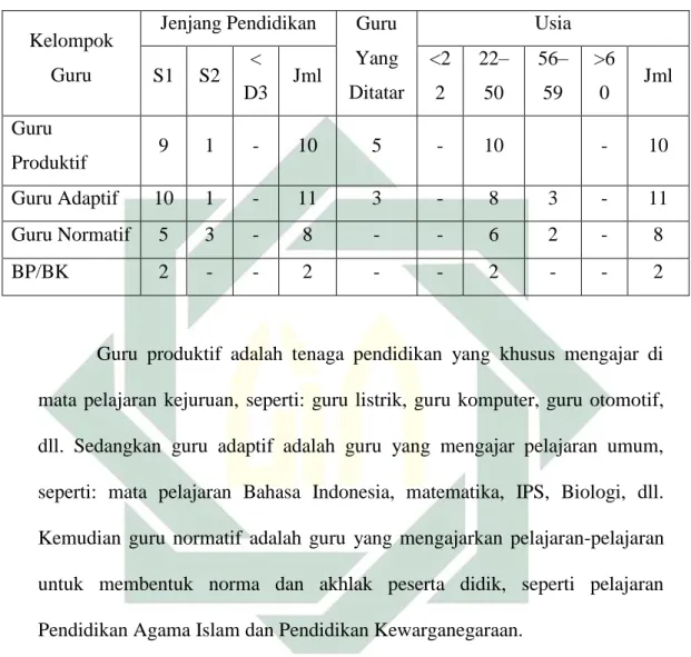 Tabel 4.2 Jumlah tenaga pendidik 