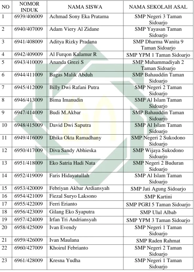 Tabel 4.5 Data peserta didik kelas X TITL 