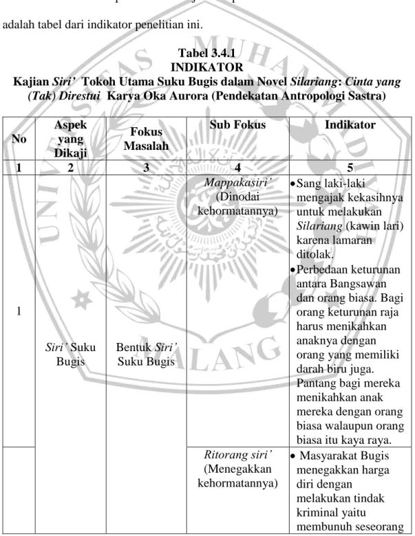 Tabel 3.4.1  INDIKATOR  