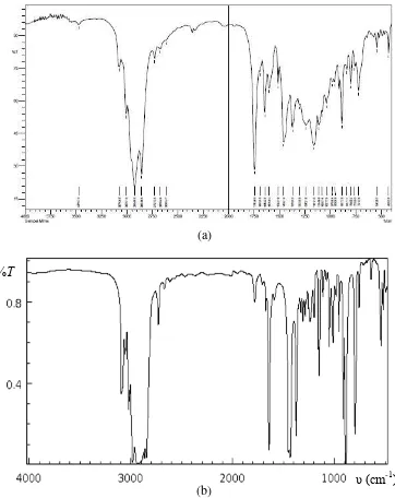 Gambar 1  Spektrum limonena hasil ekstraksi (a) dan standar (b) (NIST 2011) 