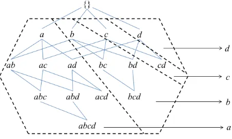 Figure 4. Depth-ﬁrst search.