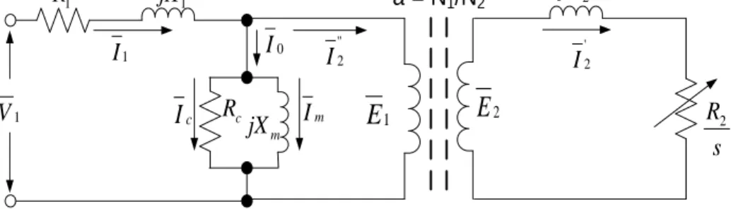 Gambar 2.2. Rangkaian Ekivalen Per-Fasa Motor Induksi Model Transformator 