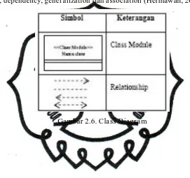 Gambar 2.6. Class Diagram 
