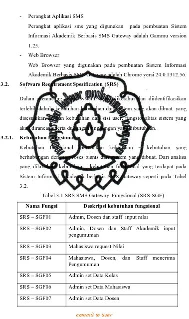 Tabel 3.1 SRS SMS Gateway  Fungsional (SRS-SGF)  