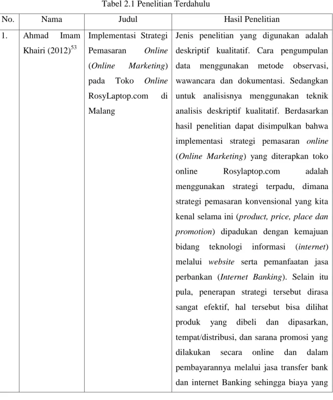 Tabel 2.1 Penelitian Terdahulu 