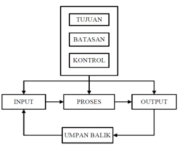 Gambar 2.1 Elemen-elemen sistem 