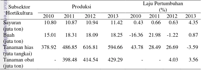 Tabel 1 Produksi dan laju pertumbuhan sub subsektor hortikultura di Indonesia, 