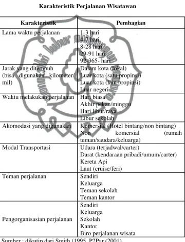   Tabel 1.1 