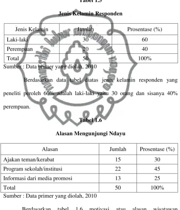   Tabel 1.5 