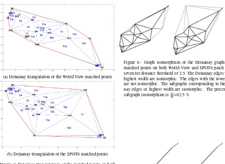 Figure 4: Delaunay triangulations of the matched points on bothWorld View and SPOT6 patch number seven for distance thresh-old of 2.5