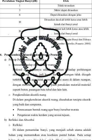 Tabel 2.3 Perubahan Tingkat Bunyi dan Efeknya  