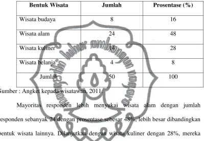 Tabel 8 