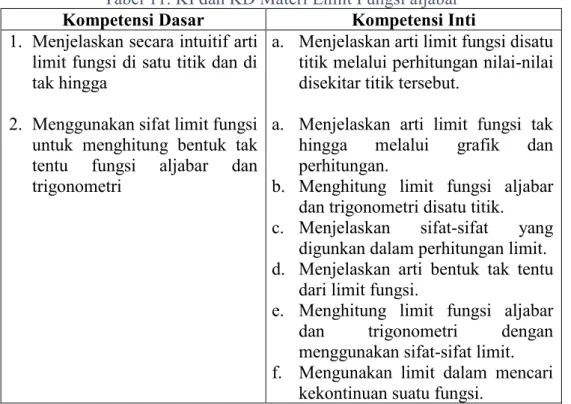 Tabel 11. KI dan KD Materi Limit Fungsi aljabar 