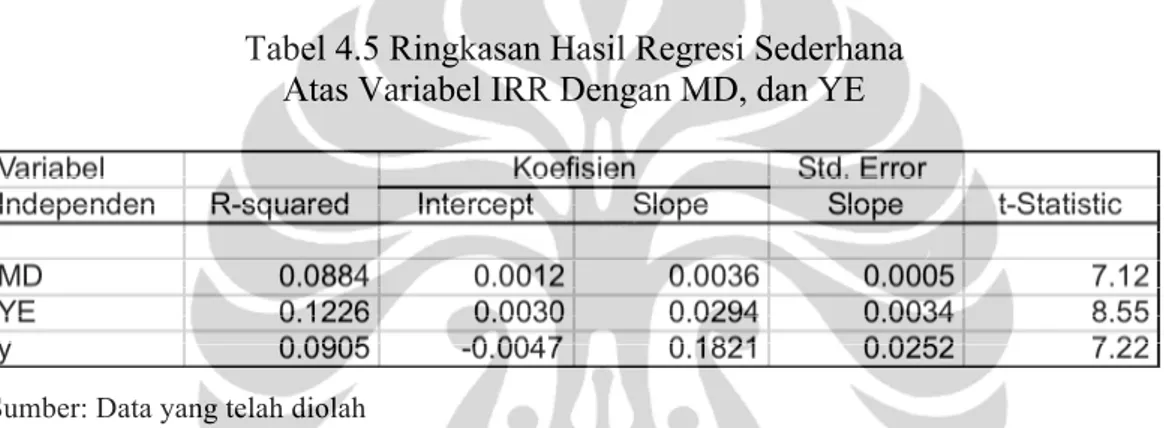 Tabel 4.5 Ringkasan Hasil Regresi Sederhana  Atas Variabel IRR Dengan MD, dan YE 