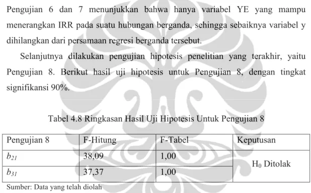 Tabel 4.8 Ringkasan Hasil Uji Hipotesis Untuk Pengujian 8 