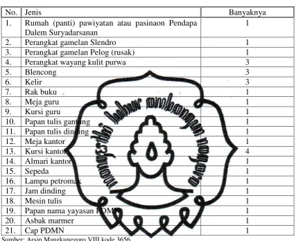   Tabel 1. 