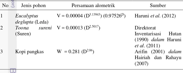 Tabel 1  Persamaan alometrik pendugaan biomassa kopi dan volume pohon 