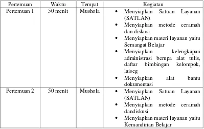 Tabel 4.2 Rencana Tindakan Siklus I 