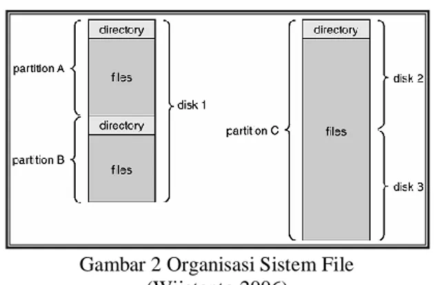 Gambar 2.3 .Mekanisme Checksum  (Wijayanto,2006) 