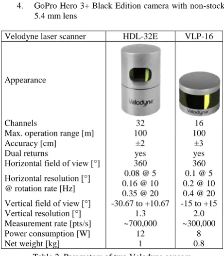 Table 2. Parameters of two Velodyne sensors 