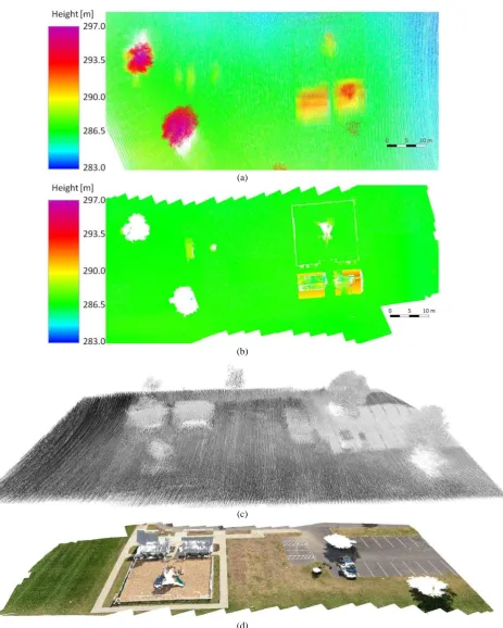 Figure 5. Obtained point clouds: Velodyne HDL-32E - heights (a), Nikon - heights (b), Velodyne HDL-32E - intensity (c), Nikon - (d) RGB (d) 