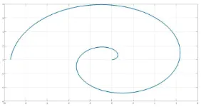 Figure 1: XY plot of the simulated trajectory of the UASs in thenetwork.