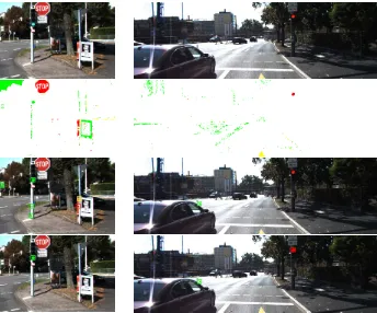 Figure 10: The trafﬁc light detection algorithm using mono cam-era (third row) can not correctly detect the trafﬁc light and a falsepositive incorrectly labeled as trafﬁc light