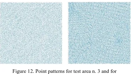 Figure 12. Point patterns for test area n. 3 and for  scenarios 1 (left) and 4 (right)  