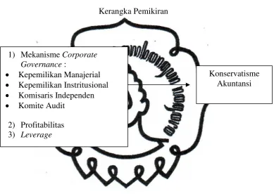 Gambar II.1 