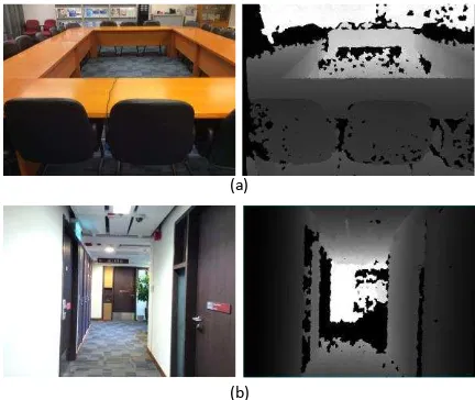 Figure 5. (a) Sample images of the first dataset in a meeting  room. (b) Sample images of the second dataset along a corridor 