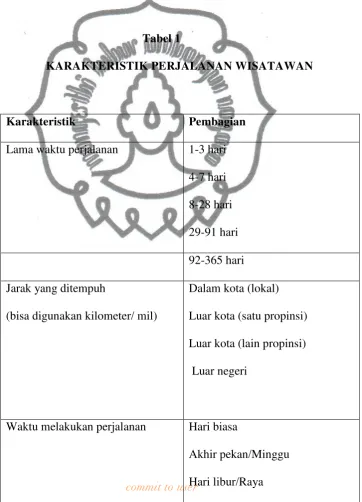 Tabel 1 KARAKTERISTIK PERJALANAN WISATAWAN 