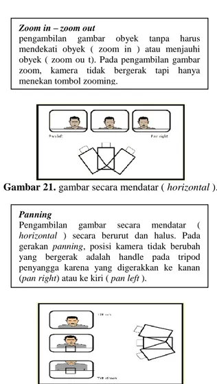 Gambar 21. gambar secara mendatar ( horizontal ). 