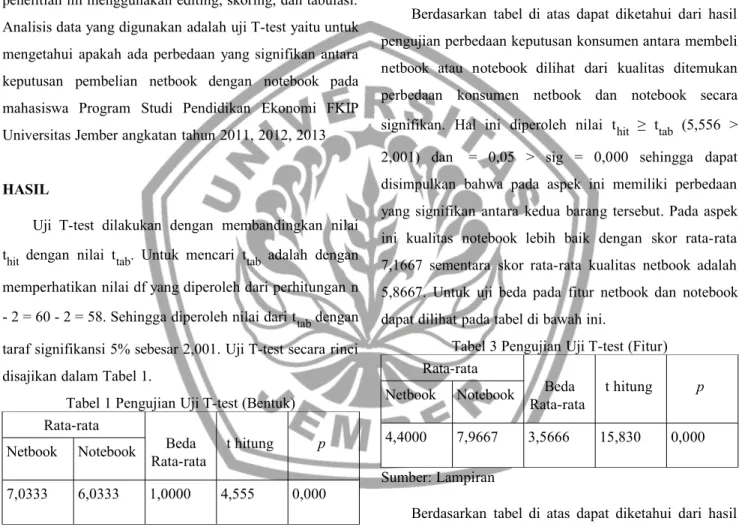 Tabel 2 Pengujian Uji T-test (Kualitas) Rata-rata  Beda Rata-rata  t hitung  p Netbook Notebook  5,8667 7,1667  1,3000   5,556  0,000  Sumber: Lampiran