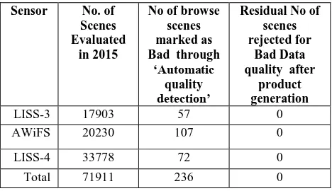Table 2. Number of full resolution scenes evaluated by the automated process 